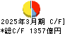 福井銀行 キャッシュフロー計算書 2025年3月期