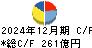 小林製薬 キャッシュフロー計算書 2024年12月期