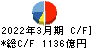 大東建託 キャッシュフロー計算書 2022年3月期 大東建託 キャッシュフロー計算書 2022年3月期