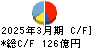 三谷商事 キャッシュフロー計算書 2025年3月期