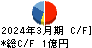 W TOKYO キャッシュフロー計算書 2024年3月期 W TOKYO キャッシュフロー計算書 2024年3月期