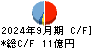 丸紅建材リース キャッシュフロー計算書 2024年9月期