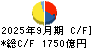 ＪＦＥホールディングス キャッシュフロー計算書 2025年9月期