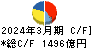 日本特殊陶業 キャッシュフロー計算書 2024年3月期