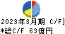 日本電子 キャッシュフロー計算書 2023年3月期