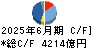 リクルートホールディングス キャッシュフロー計算書 2025年6月期