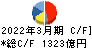 トヨタ紡織 キャッシュフロー計算書 2022年3月期