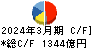 豊田合成 キャッシュフロー計算書 2024年3月期