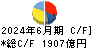 クボタ キャッシュフロー計算書 2024年6月期