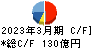 ファンケル キャッシュフロー計算書 2023年3月期