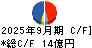 前澤給装工業 キャッシュフロー計算書 2025年9月期