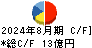 カンセキ キャッシュフロー計算書 2024年8月期