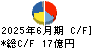 ルックホールディングス キャッシュフロー計算書 2025年6月期