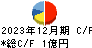 アクシスコンサルティング キャッシュフロー計算書 2023年12月期