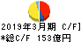 日本紙パルプ商事 キャッシュフロー計算書 2019年3月期