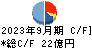 ディア・ライフ キャッシュフロー計算書 2023年9月期