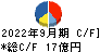 新潟交通 キャッシュフロー計算書 2022年9月期