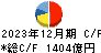 トヨタ紡織 キャッシュフロー計算書 2023年12月期