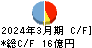 ＮＳＷ キャッシュフロー計算書 2024年3月期