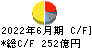日本電気硝子 キャッシュフロー計算書 2022年6月期