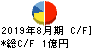 アララ キャッシュフロー計算書 2019年8月期 アララ キャッシュフロー計算書 2019年8月期