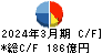 キヤノンマーケティングジャパン キャッシュフロー計算書 2024年3月期
