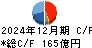 ＡＲＥホールディングス キャッシュフロー計算書 2024年12月期