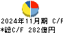 コスモス薬品 キャッシュフロー計算書 2024年11月期