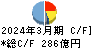 小糸製作所 キャッシュフロー計算書 2024年3月期