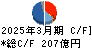デンカ キャッシュフロー計算書 2025年3月期