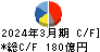 日本光電工業 キャッシュフロー計算書 2024年3月期