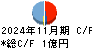 ｎｏｔｅ キャッシュフロー計算書 2024年11月期