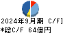 ＳＢＩアルヒ キャッシュフロー計算書 2024年9月期