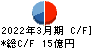 南海辰村建設 キャッシュフロー計算書 2022年3月期 南海辰村建設 キャッシュフロー計算書 2022年3月期