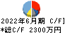 フィーチャ キャッシュフロー計算書 2022年6月期 フィーチャ キャッシュフロー計算書 2022年6月期