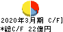 ライフネット生命保険 キャッシュフロー計算書 2020年3月期