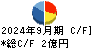 ＳＩＧグループ キャッシュフロー計算書 2024年9月期