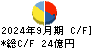 ロジネットジャパン キャッシュフロー計算書 2024年9月期