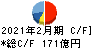 マックスバリュ西日本 キャッシュフロー計算書 2021年2月期