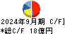 リックス キャッシュフロー計算書 2024年9月期