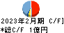 日本エンタープライズ キャッシュフロー計算書 2023年2月期