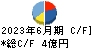 日本製罐 キャッシュフロー計算書 2023年6月期