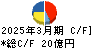 白銅 キャッシュフロー計算書 2025年3月期 白銅 キャッシュフロー計算書 2025年3月期