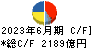 東京瓦斯 キャッシュフロー計算書 2023年6月期