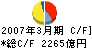 損害保険ジャパン キャッシュフロー計算書 2007年3月期