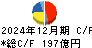 コーセー キャッシュフロー計算書 2024年12月期