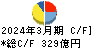 福山通運 キャッシュフロー計算書 2024年3月期