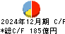 島根銀行 キャッシュフロー計算書 2024年12月期