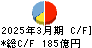 島根銀行 キャッシュフロー計算書 2025年3月期 島根銀行 キャッシュフロー計算書 2025年3月期