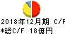 建設技術研究所 キャッシュフロー計算書 2018年12月期 建設技術研究所 キャッシュフロー計算書 2018年12月期
